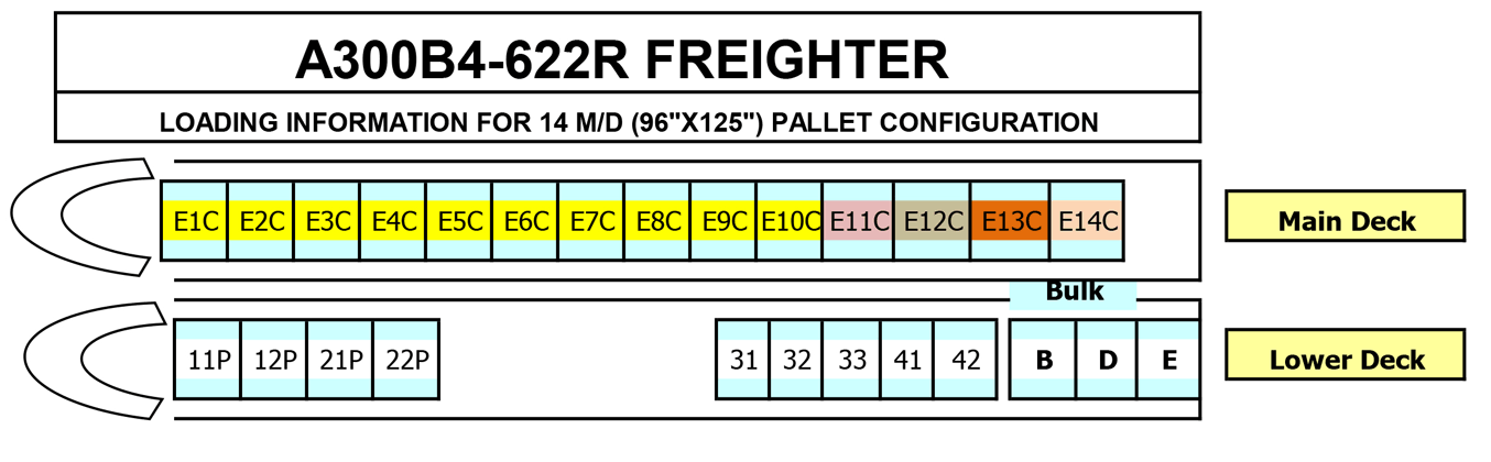 Airbus Figure