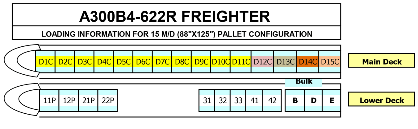 Airbus Figure