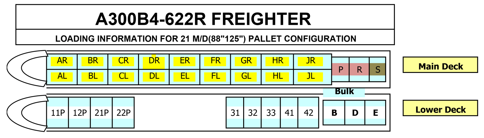 Airbus Figure